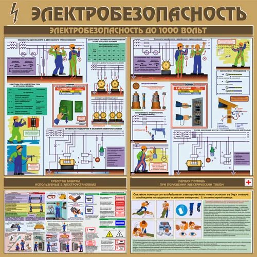 Стенд электробезопасность до 1000В